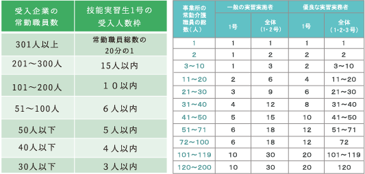 jobs_table